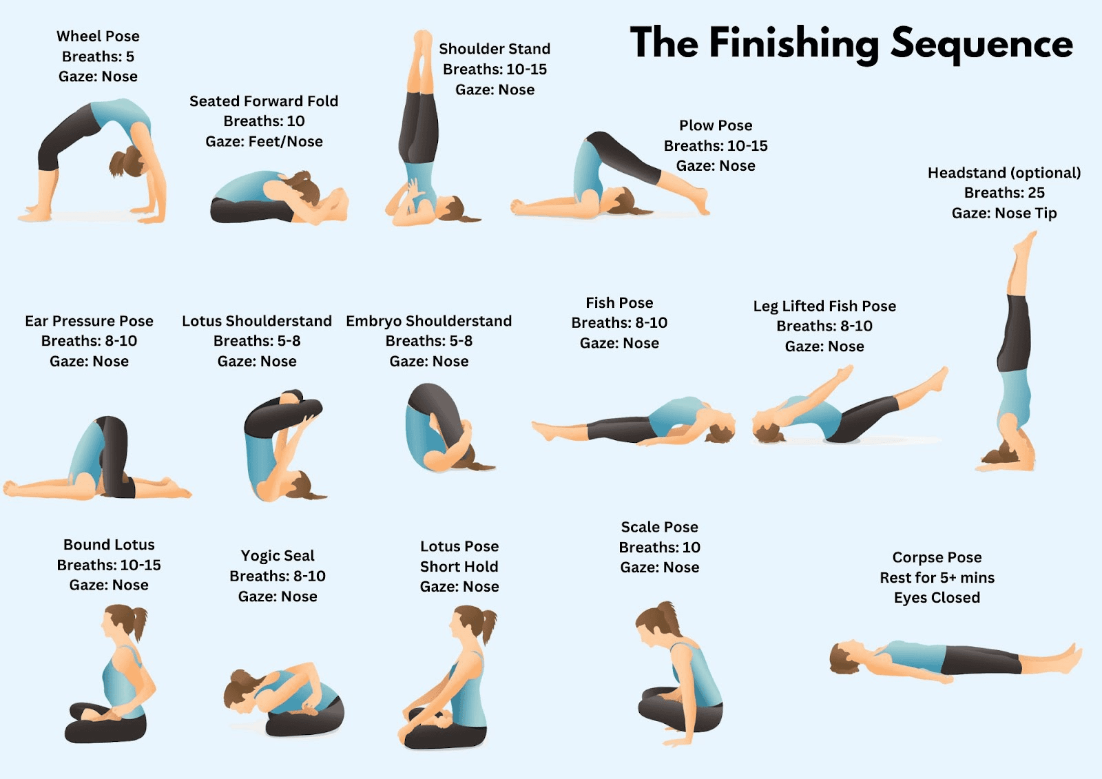 Ashtanga Finishing Sequence — inversions and Savasana
