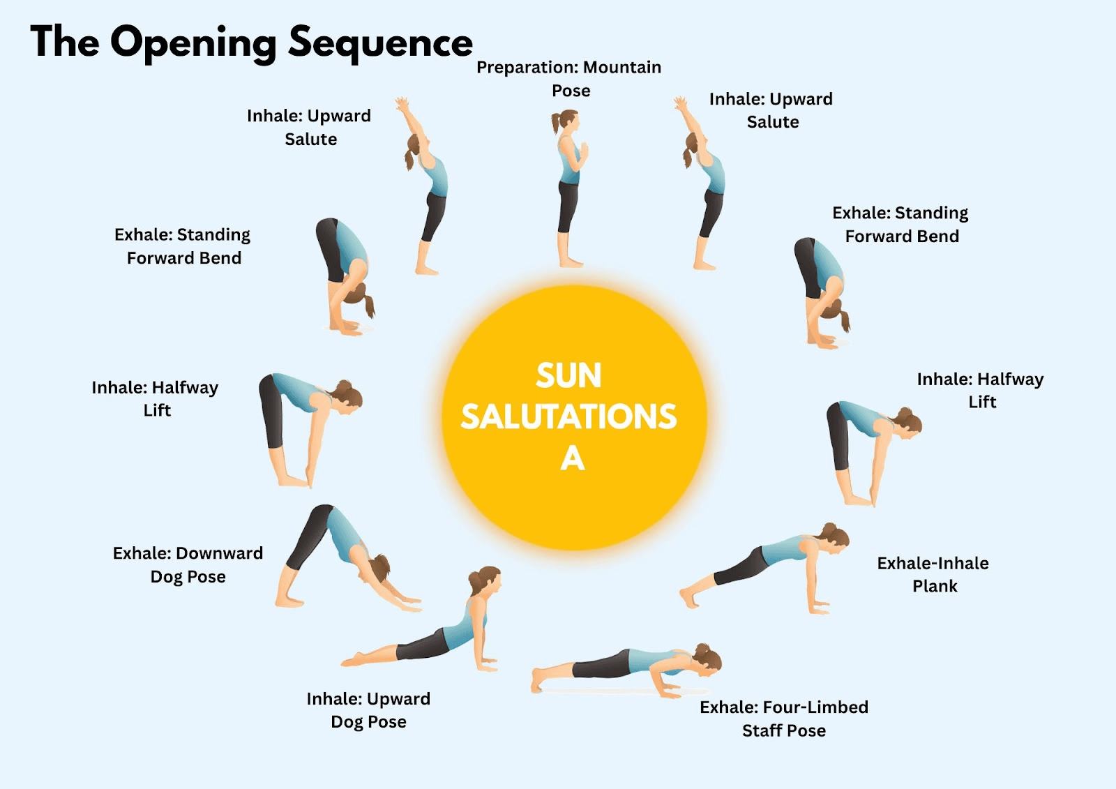 Surya Namaskara A — Sun Salutation A sequence