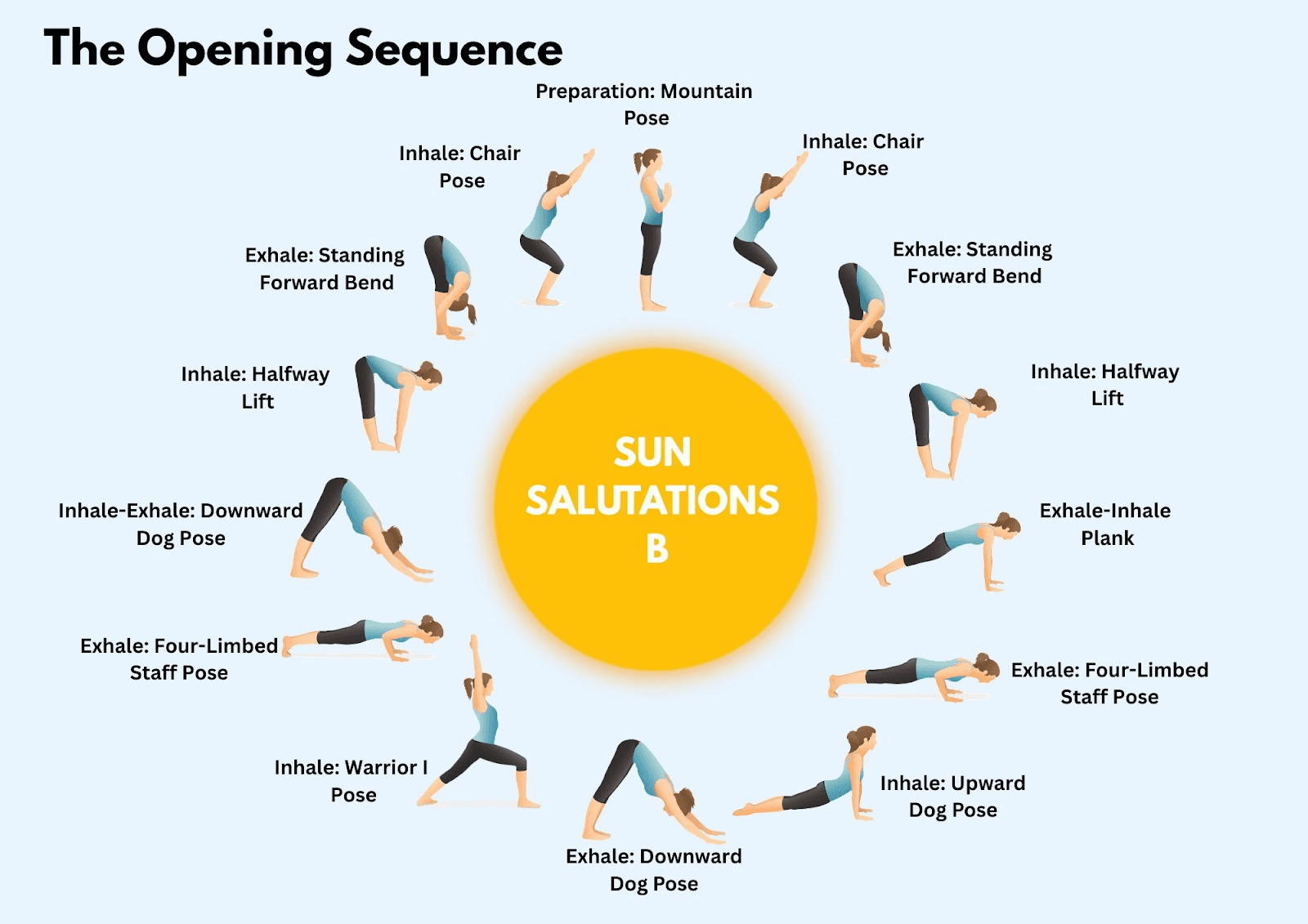 Surya Namaskara B — Sun Salutation B sequence
